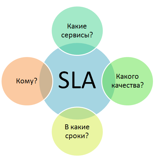  Sla  -  8