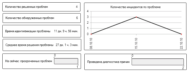 Метрики для управления проблемами.png Метрики для управления проблемами.png