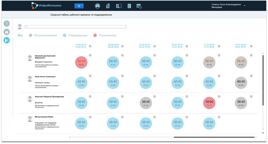 ITSM-система ИнфраМенеджер