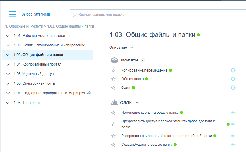 Каталог ИТ-сервисов